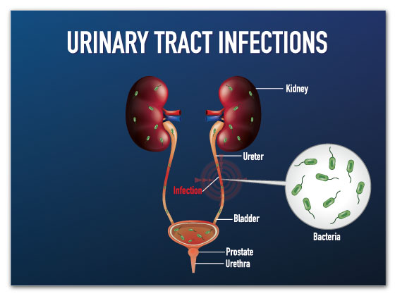 Ritvik-Kidney-Centre